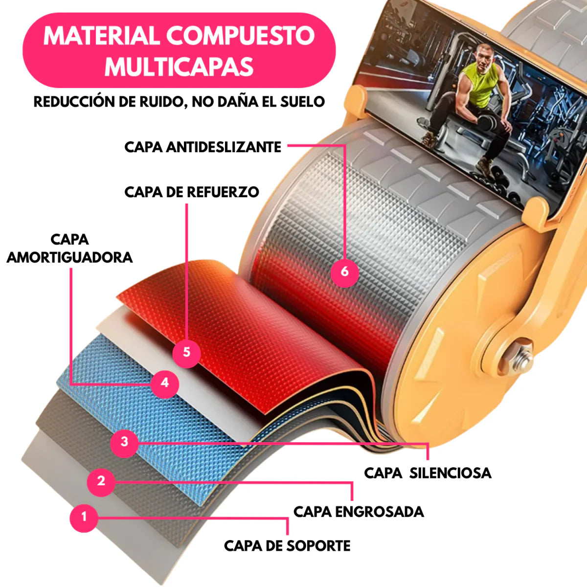 Rueda Abdominal Con Rebote Automático Y Temporizador Digital